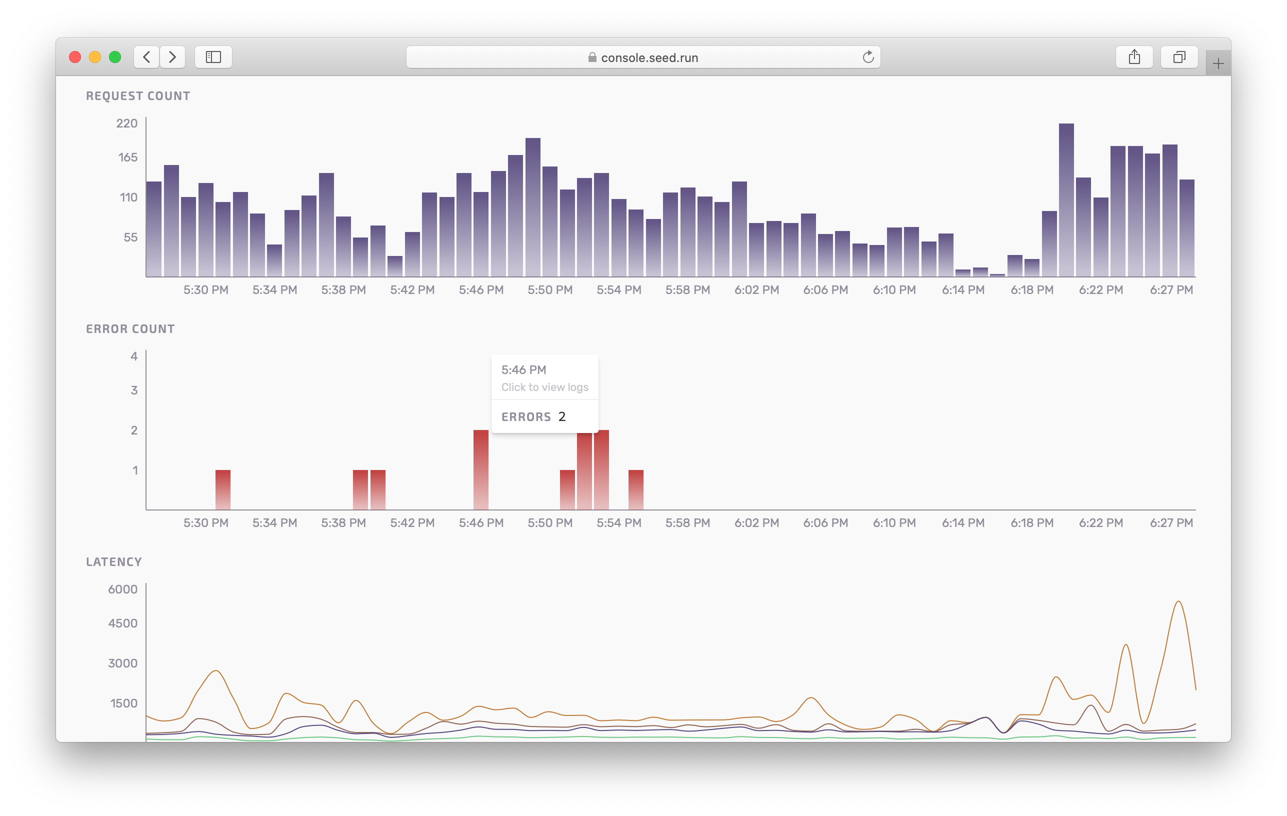 Inspect data point for Lambda errors metric